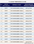 越秀·外滩樾售楼处(2025售楼核心)首页网坐-越秀