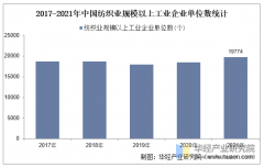    2025年中国纺织行业市场规模及合作款式