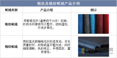    2025年中国呢绒出产工艺、相关政策梳理及