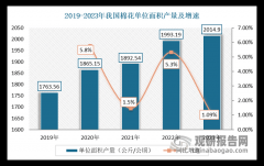    中国棉花种植机械行业现状深度研究取成