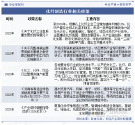 2025年中国化纤制制行业成长过程、相关政策及财
